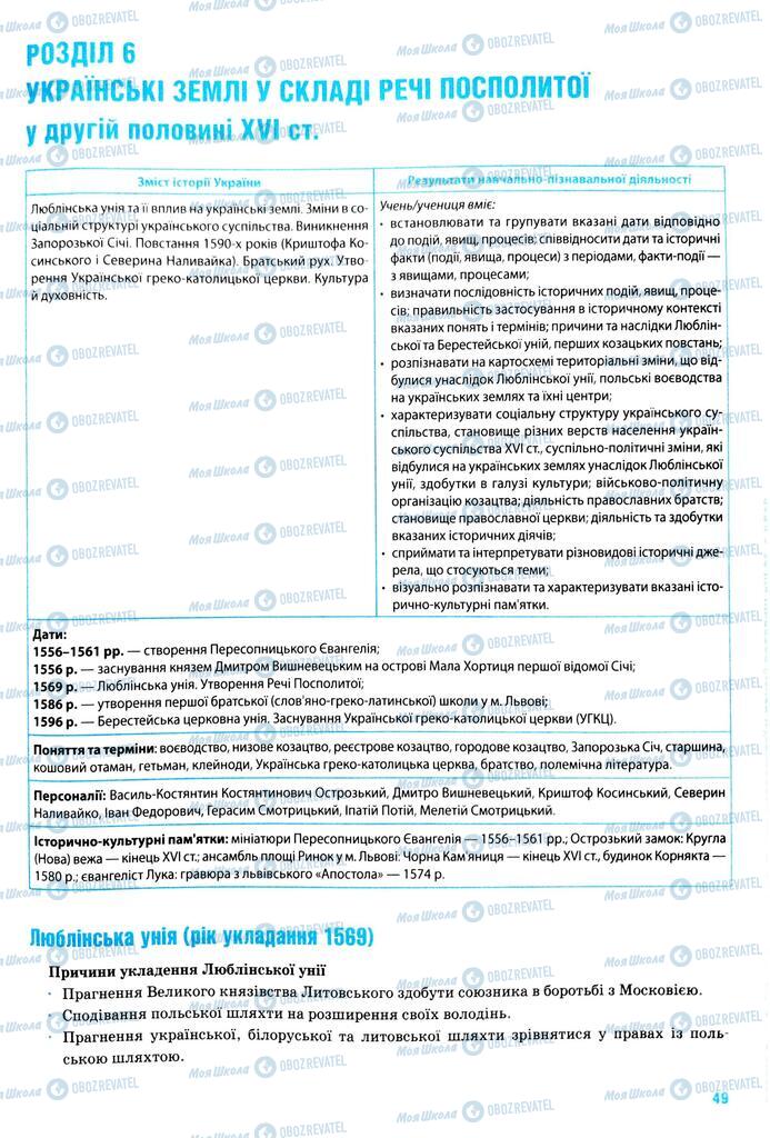 ЗНО История Украины 11 класс страница  49