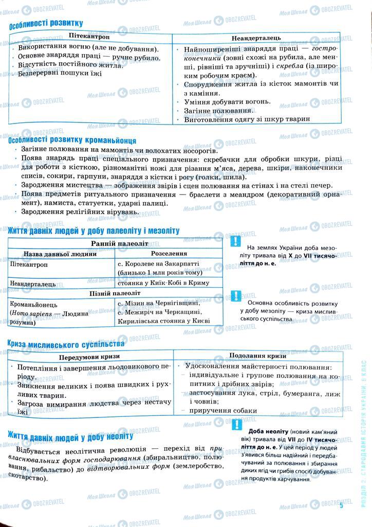 ЗНО Історія України 11 клас сторінка  5