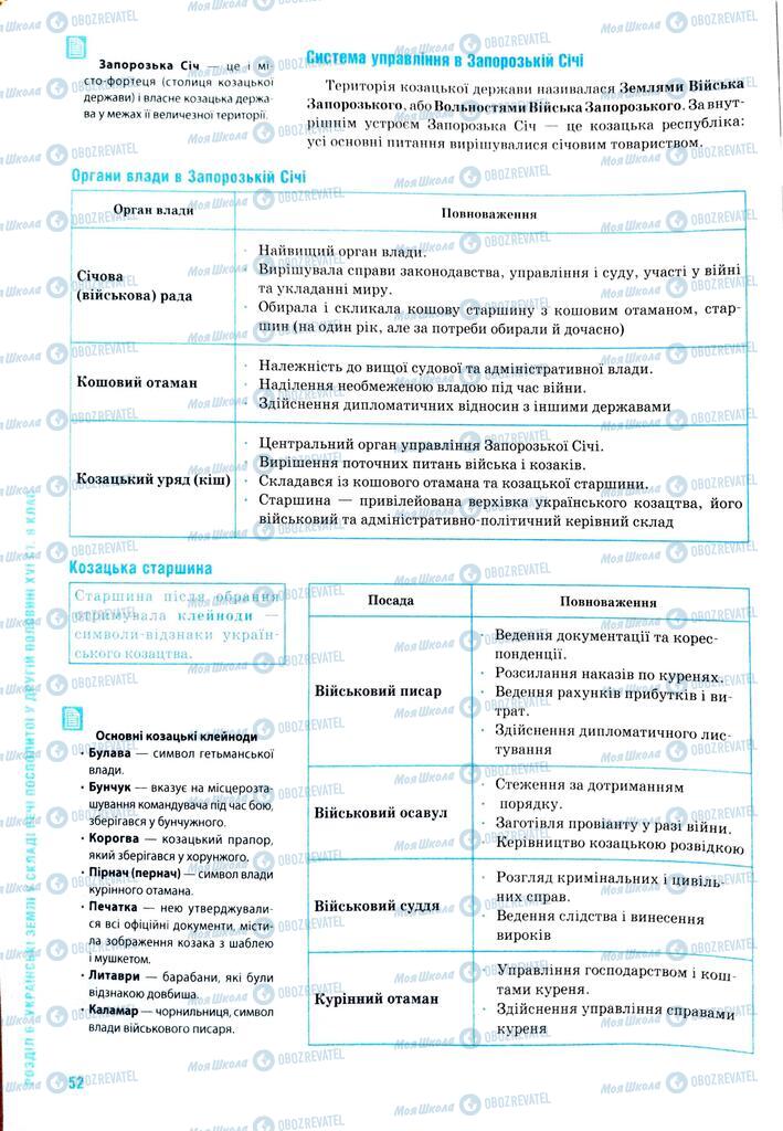 ЗНО Історія України 11 клас сторінка  52