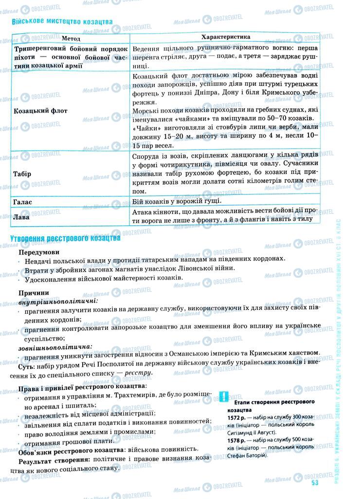 ЗНО Історія України 11 клас сторінка  53