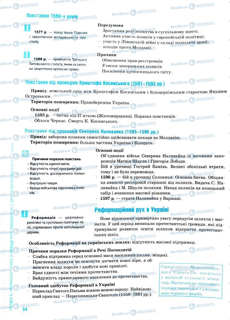 ЗНО История Украины 11 класс страница  54