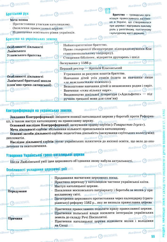 ЗНО Історія України 11 клас сторінка  55