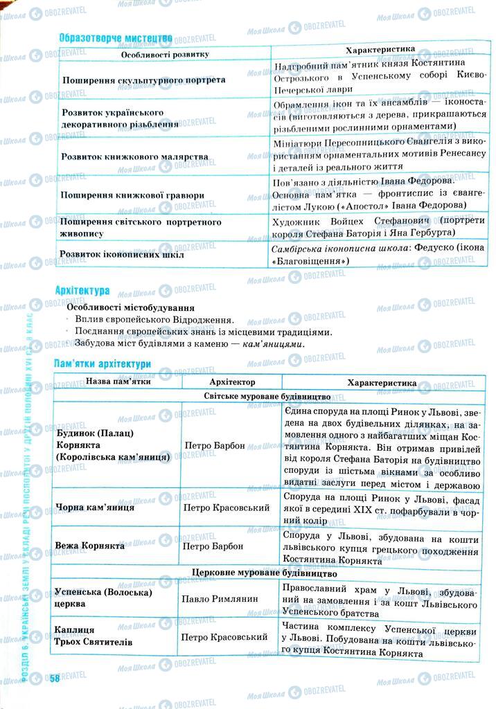 ЗНО Історія України 11 клас сторінка  58
