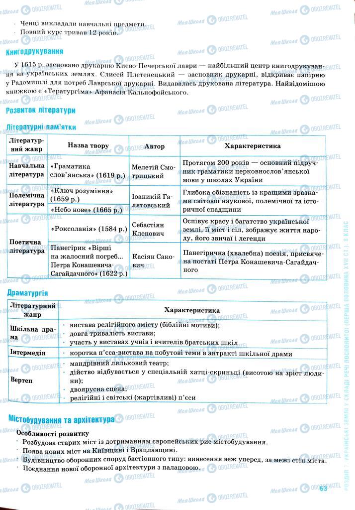 ЗНО История Украины 11 класс страница  63