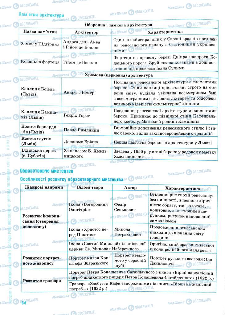 ЗНО История Украины 11 класс страница  64
