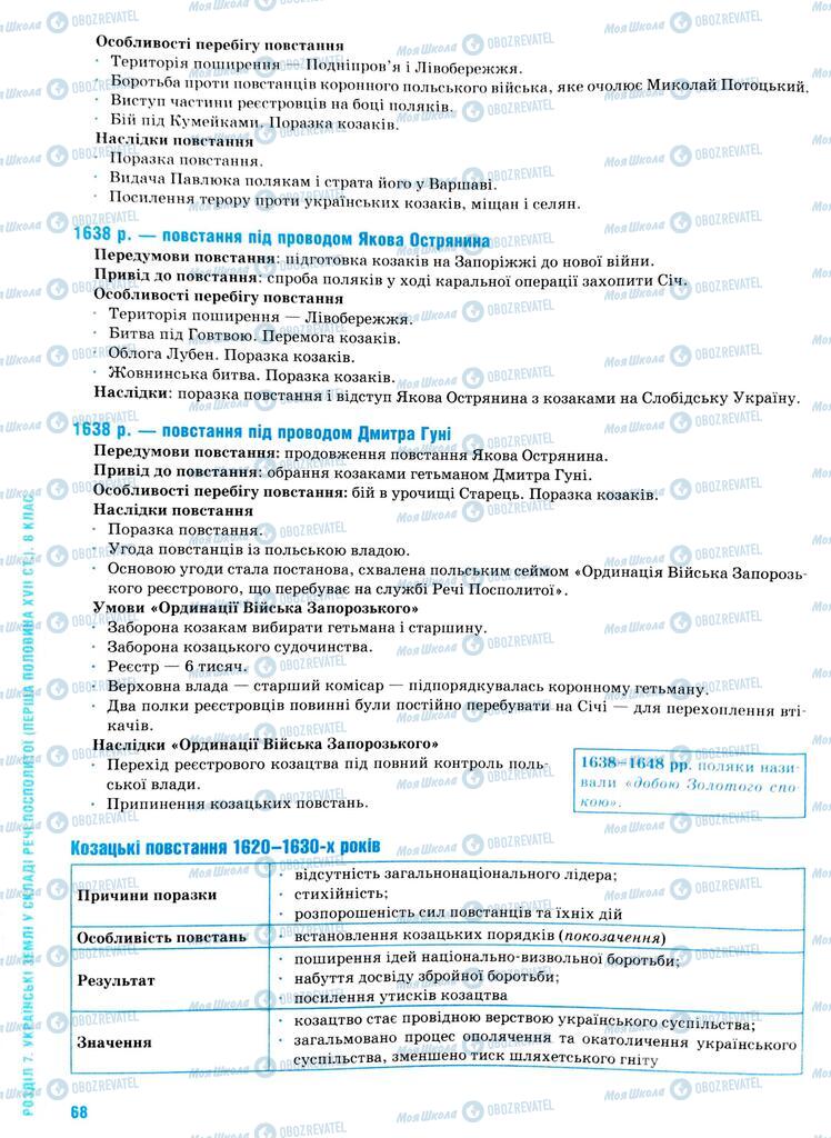 ЗНО История Украины 11 класс страница  68