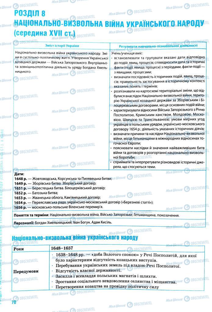 ЗНО Історія України 11 клас сторінка  70