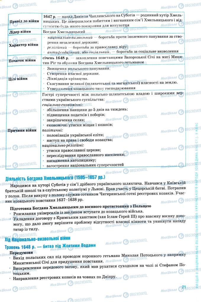 ЗНО Історія України 11 клас сторінка  71