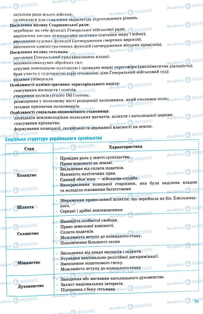 ЗНО Історія України 11 клас сторінка  75