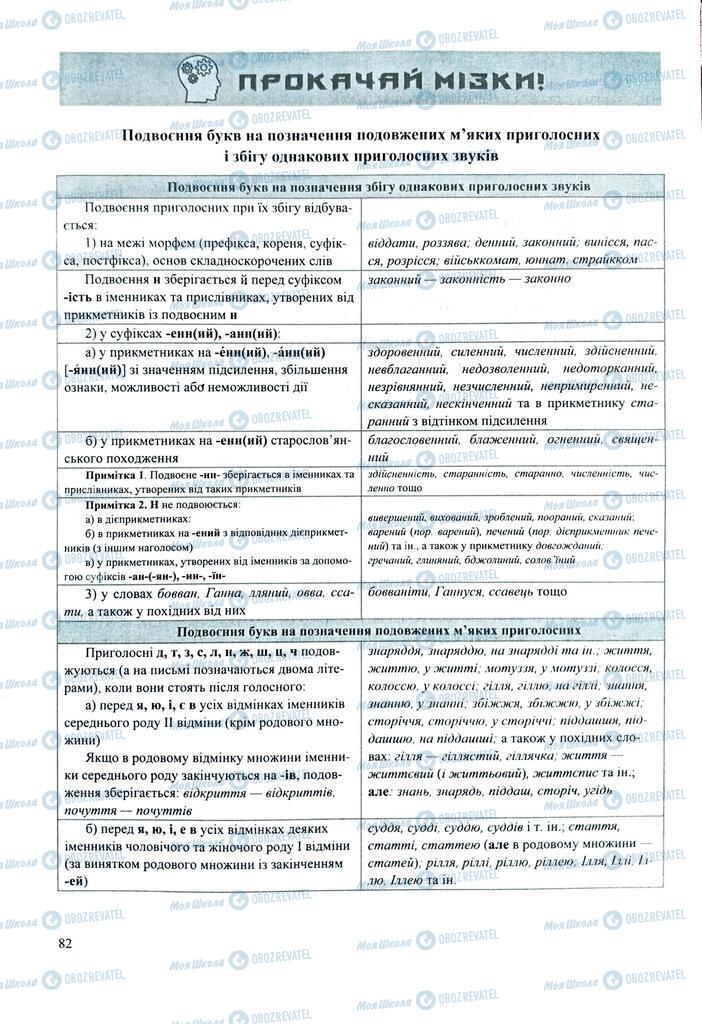 ЗНО Українська мова 11 клас сторінка  82