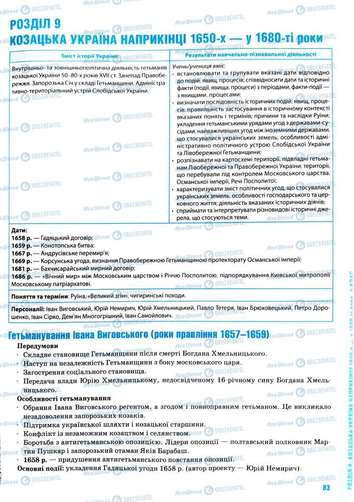 ЗНО Історія України 11 клас сторінка  83