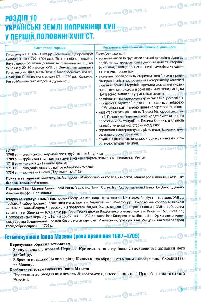 ЗНО История Украины 11 класс страница  91