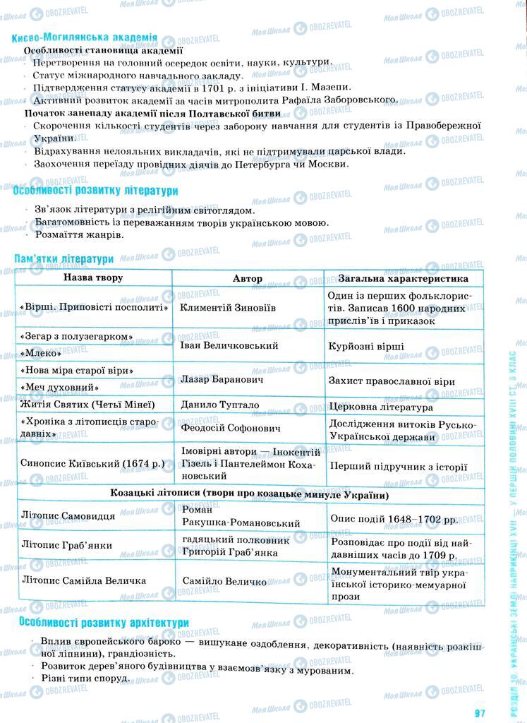 ЗНО Історія України 11 клас сторінка  97