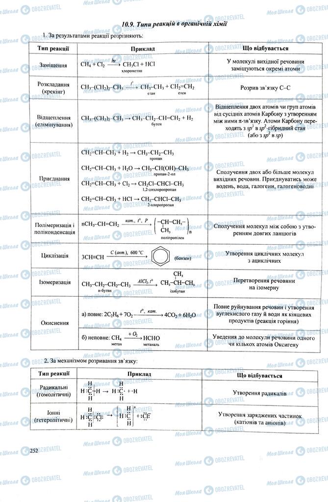 ЗНО Химия 11 класс страница  252