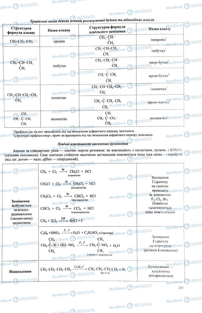ЗНО Химия 11 класс страница  255