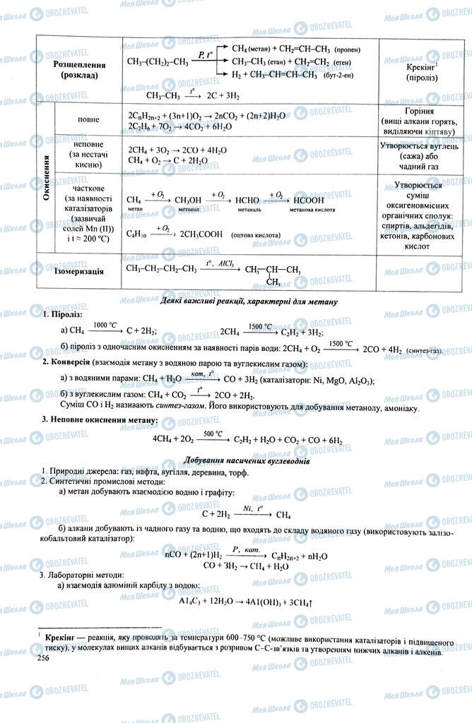 ЗНО Химия 11 класс страница  256