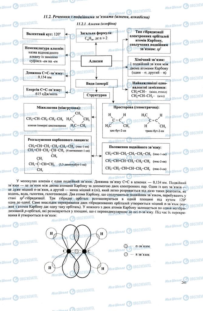 ЗНО Химия 11 класс страница  261