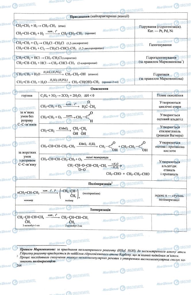 ЗНО Химия 11 класс страница  264