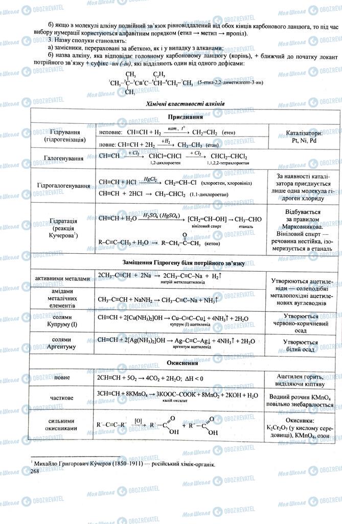 ЗНО Хімія 11 клас сторінка  268