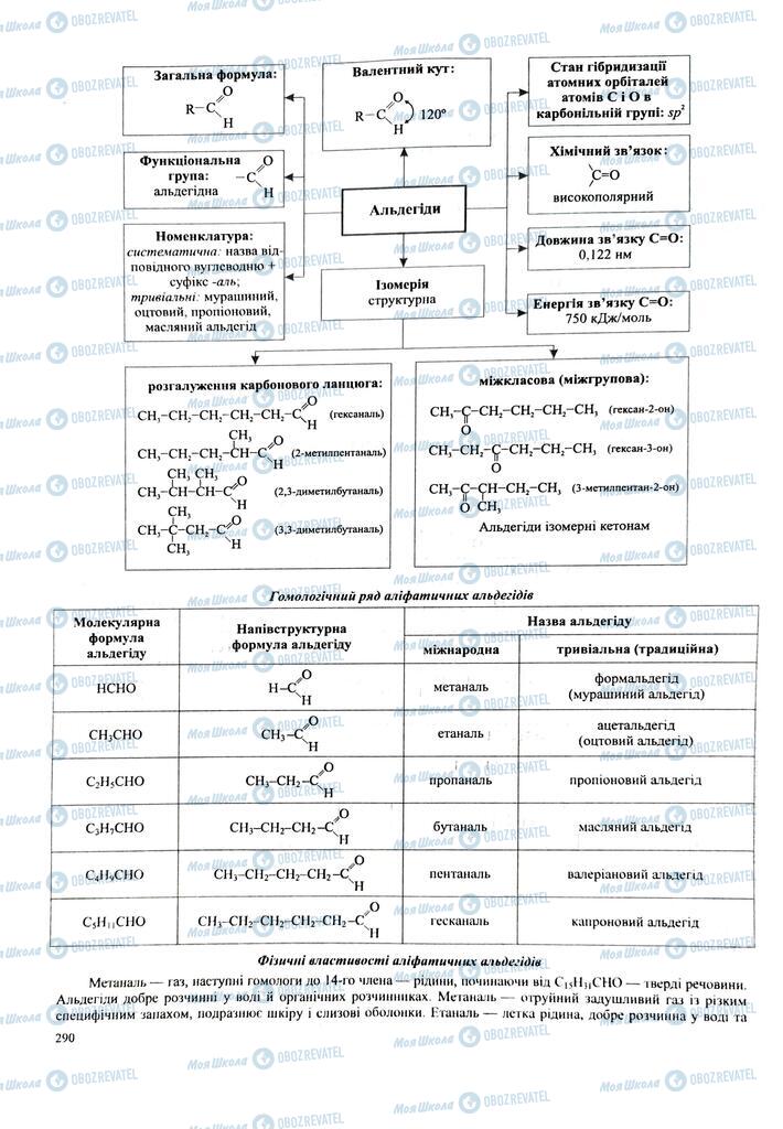 ЗНО Хімія 11 клас сторінка  290