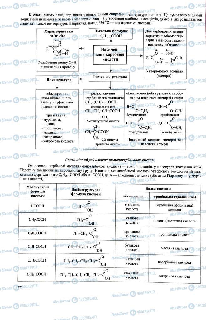 ЗНО Хімія 11 клас сторінка  294