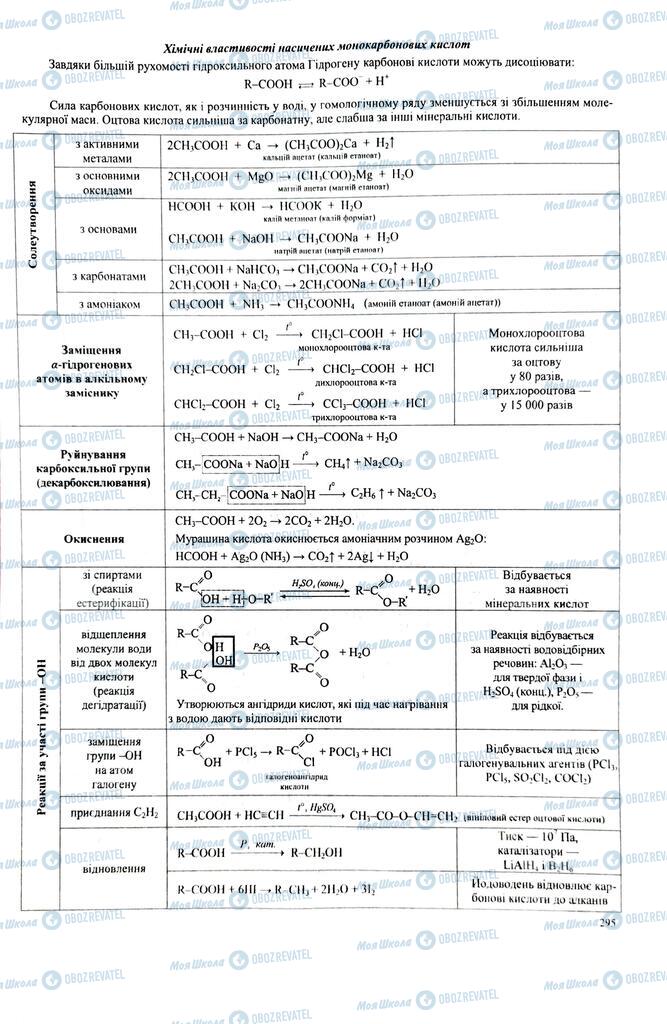 ЗНО Химия 11 класс страница  295