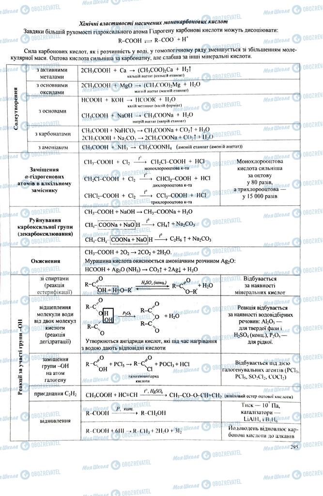 ЗНО Хімія 11 клас сторінка  295