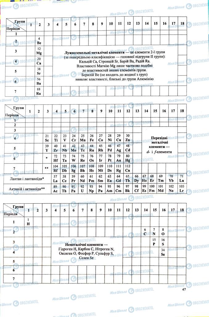 ЗНО Химия 11 класс страница  47