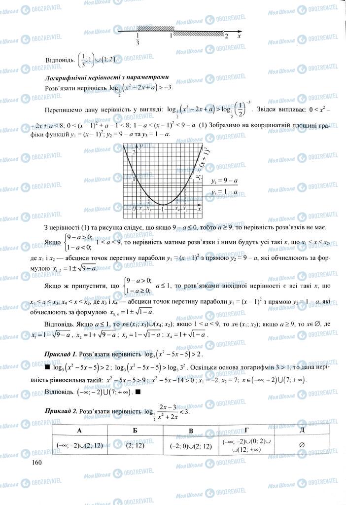 ЗНО Математика 11 клас сторінка  160