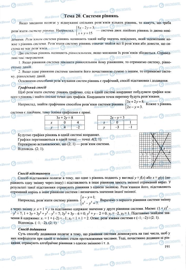 ЗНО Математика 11 клас сторінка  191
