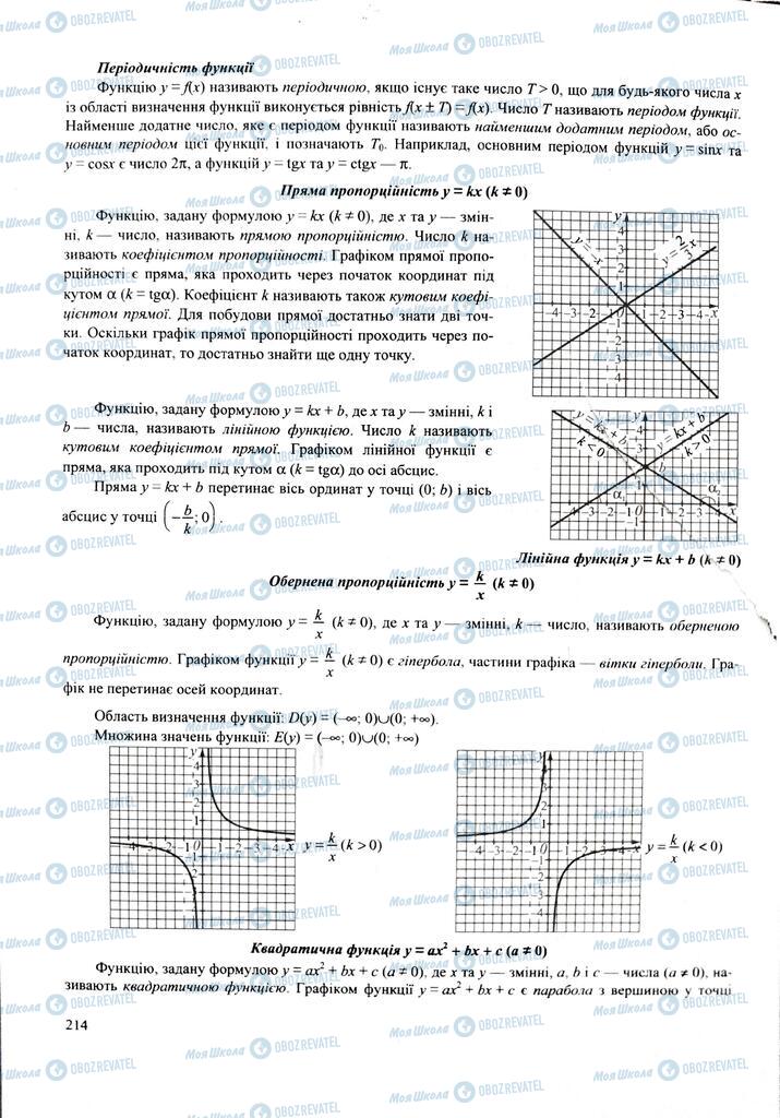ЗНО Математика 11 клас сторінка  215