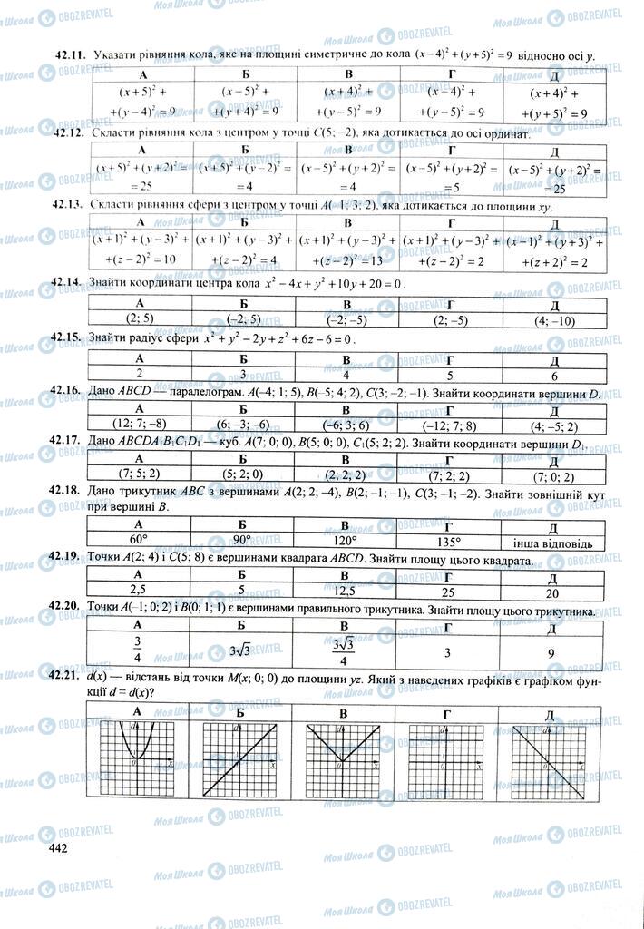 ЗНО Математика 11 клас сторінка  442