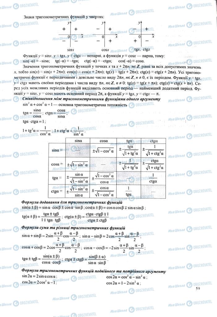 ЗНО Математика 11 клас сторінка  59