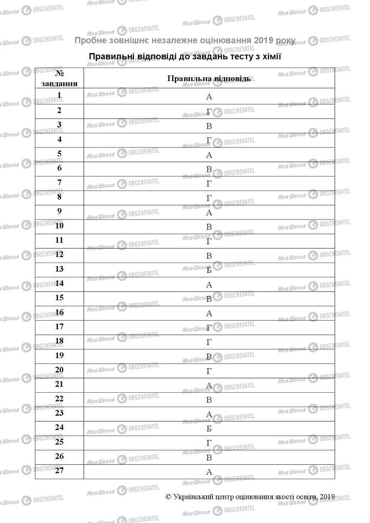 ЗНО Хімія 11 клас сторінка  1