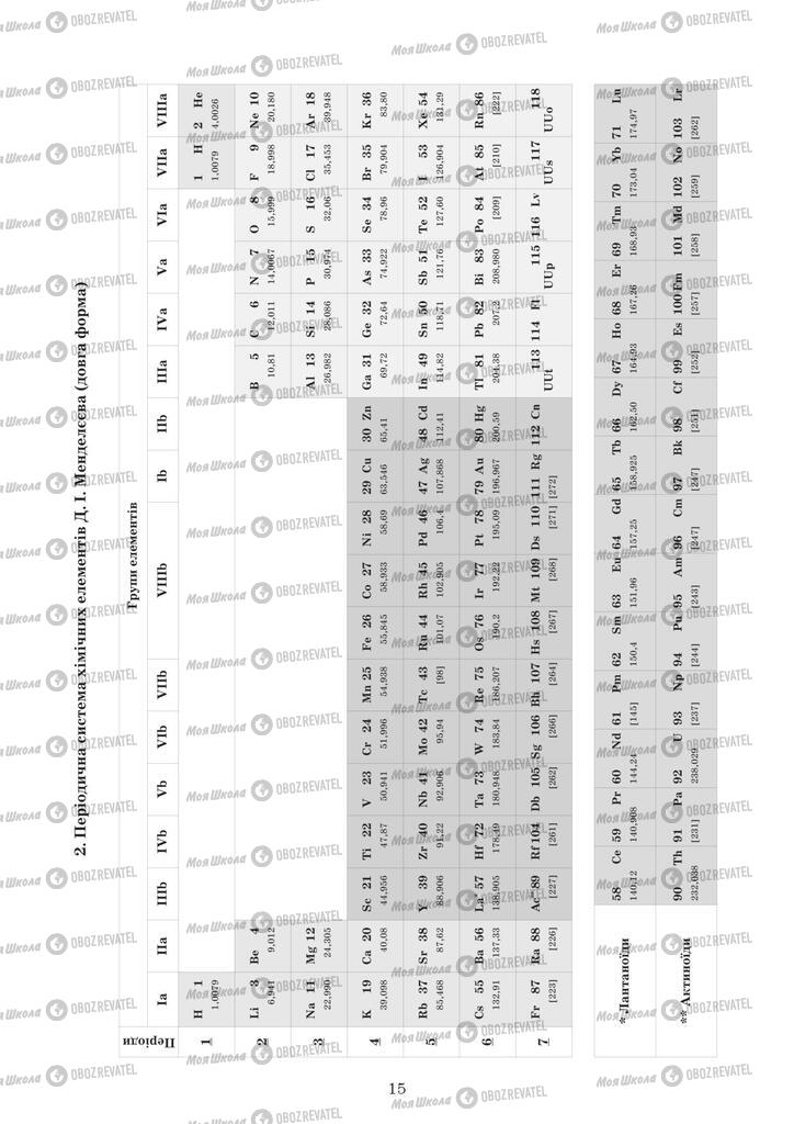 ЗНО Хімія 11 клас сторінка  15