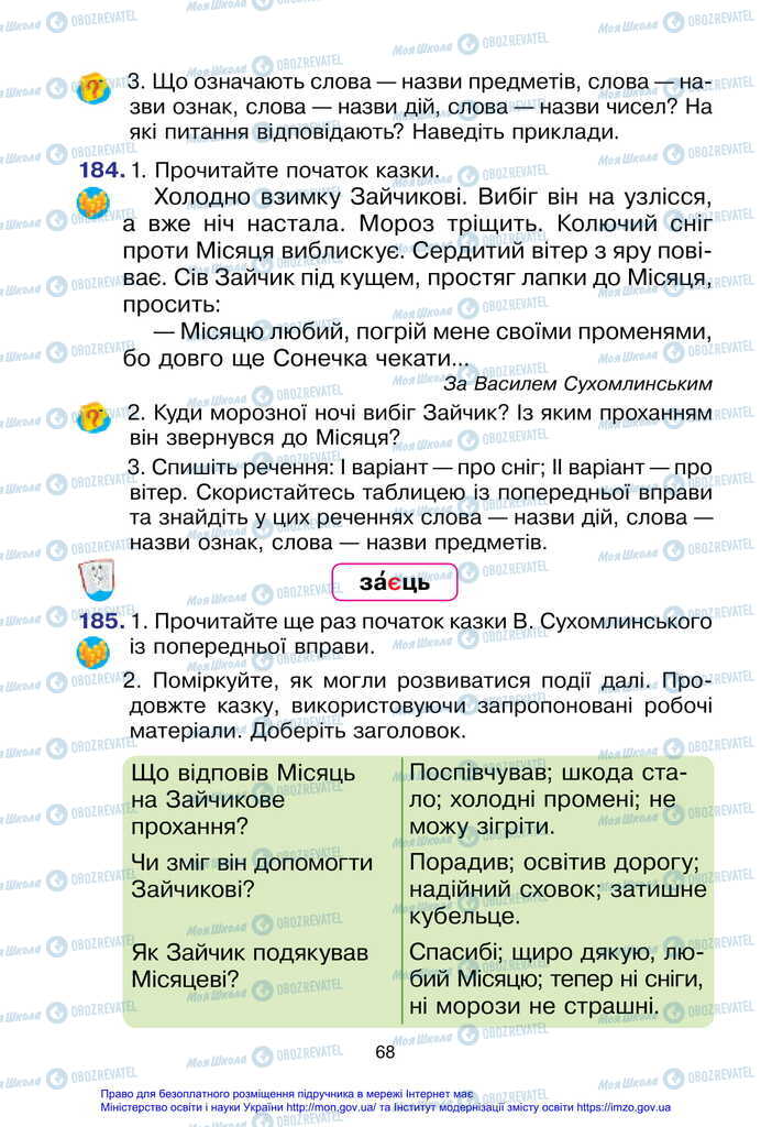 Підручники Українська мова 2 клас сторінка 68