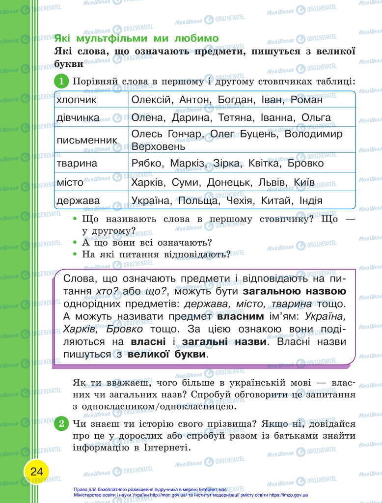 Підручники Українська мова 2 клас сторінка  24
