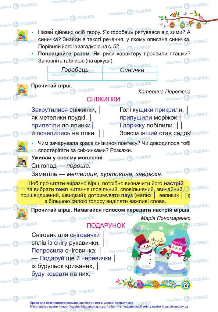 Підручники Українська мова 2 клас сторінка 55