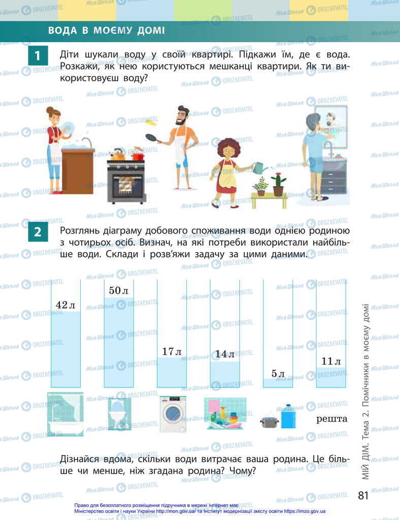 Підручники Я досліджую світ 2 клас сторінка  81