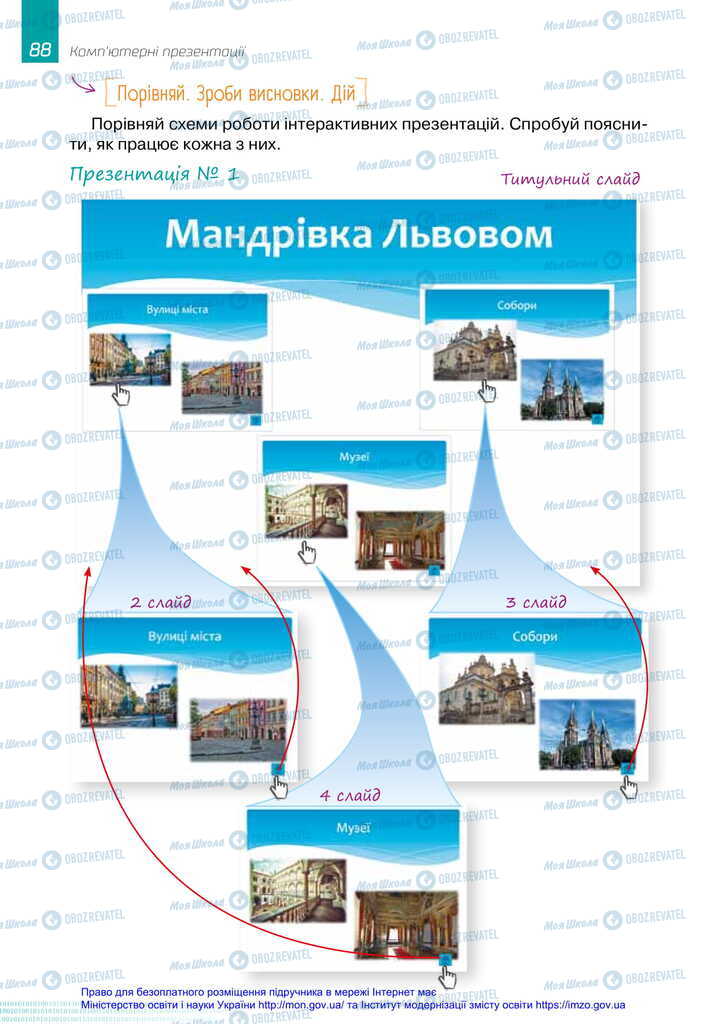 Учебники Информатика 6 класс страница 88