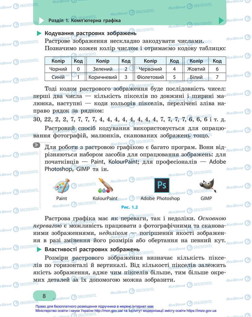 Підручники Інформатика 6 клас сторінка 8