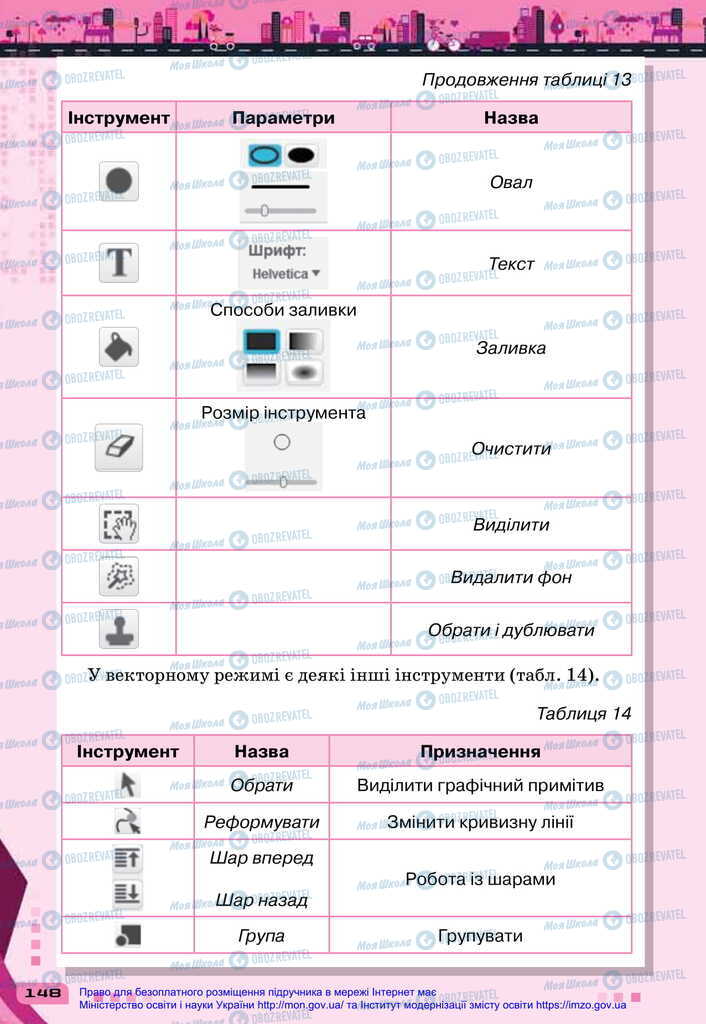 Підручники Інформатика 6 клас сторінка 148