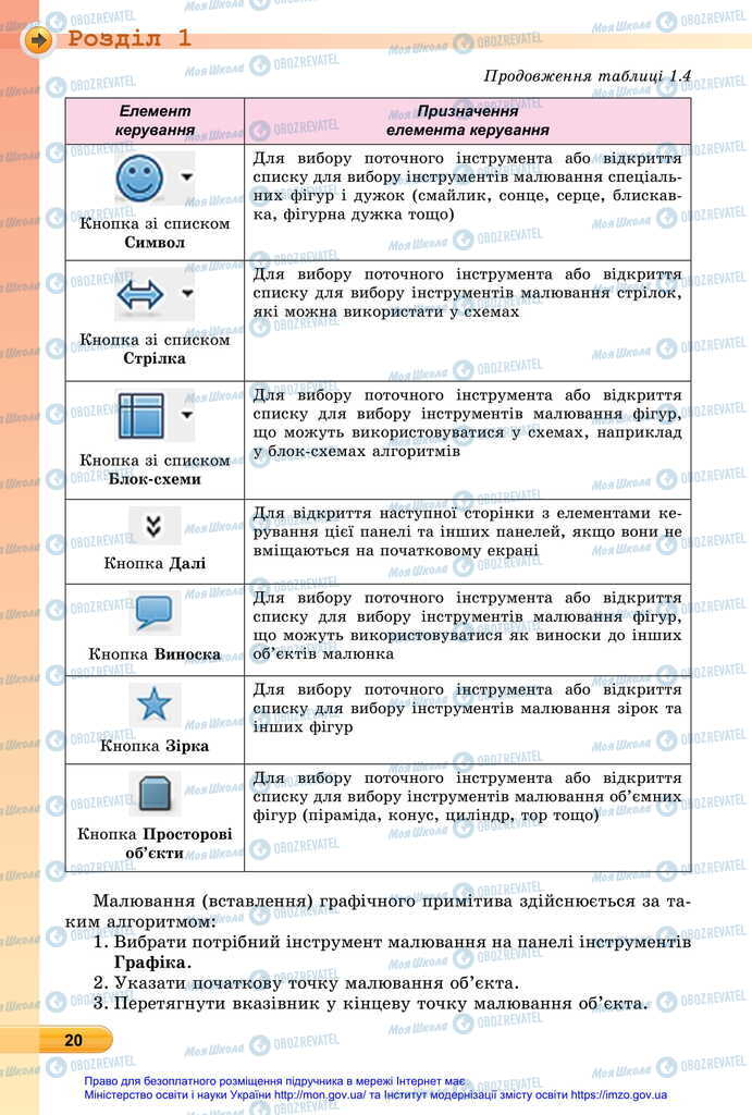 Підручники Інформатика 6 клас сторінка 20