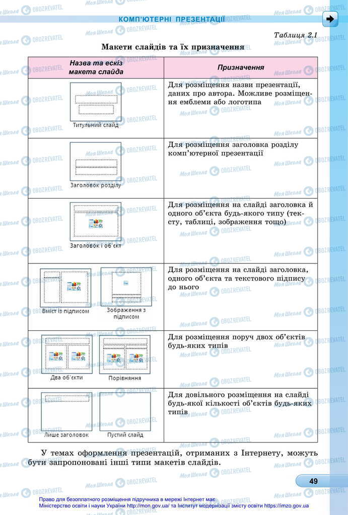 Підручники Інформатика 6 клас сторінка 49