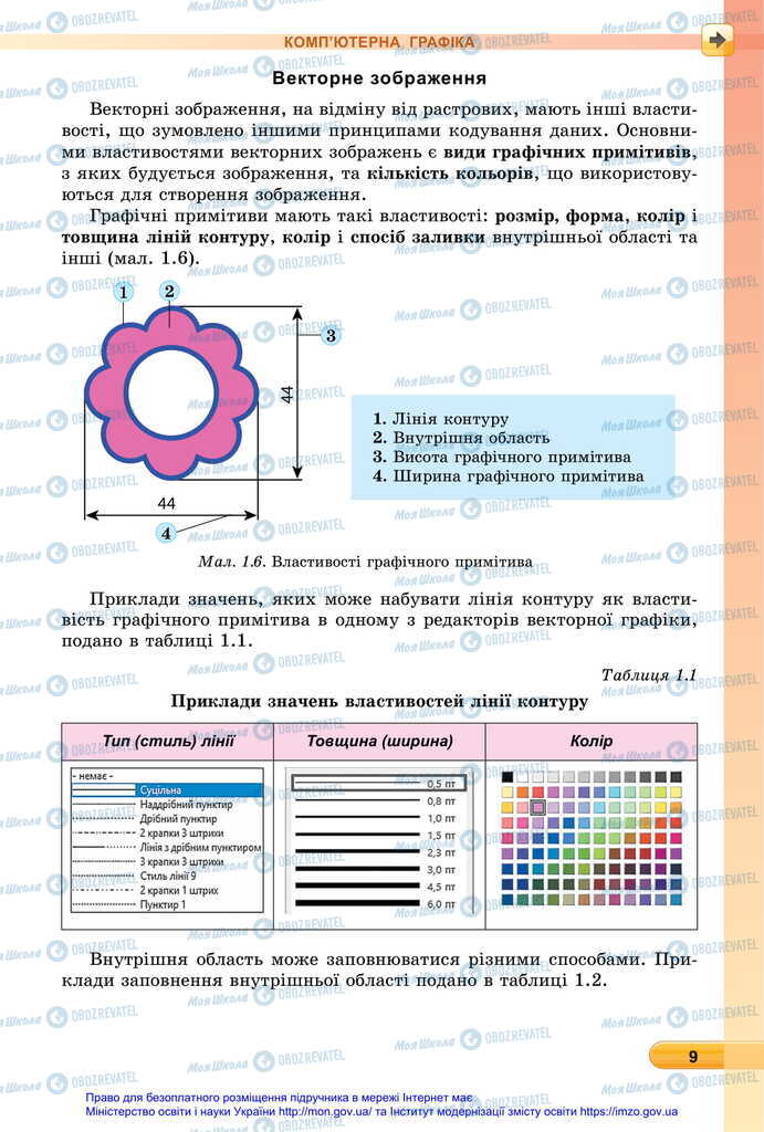 Підручники Інформатика 6 клас сторінка 9