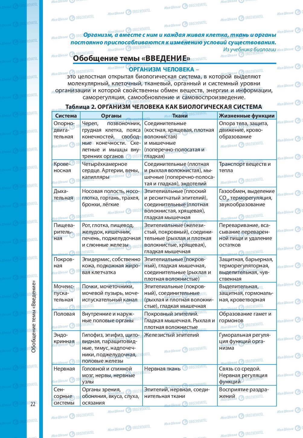 Учебники Биология 8 класс страница 22