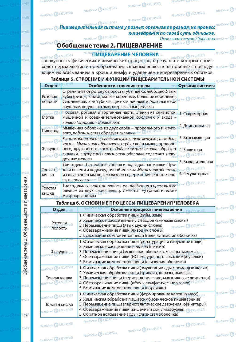 Підручники Біологія 8 клас сторінка 58