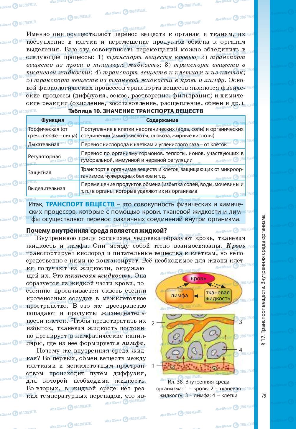 Підручники Біологія 8 клас сторінка 79