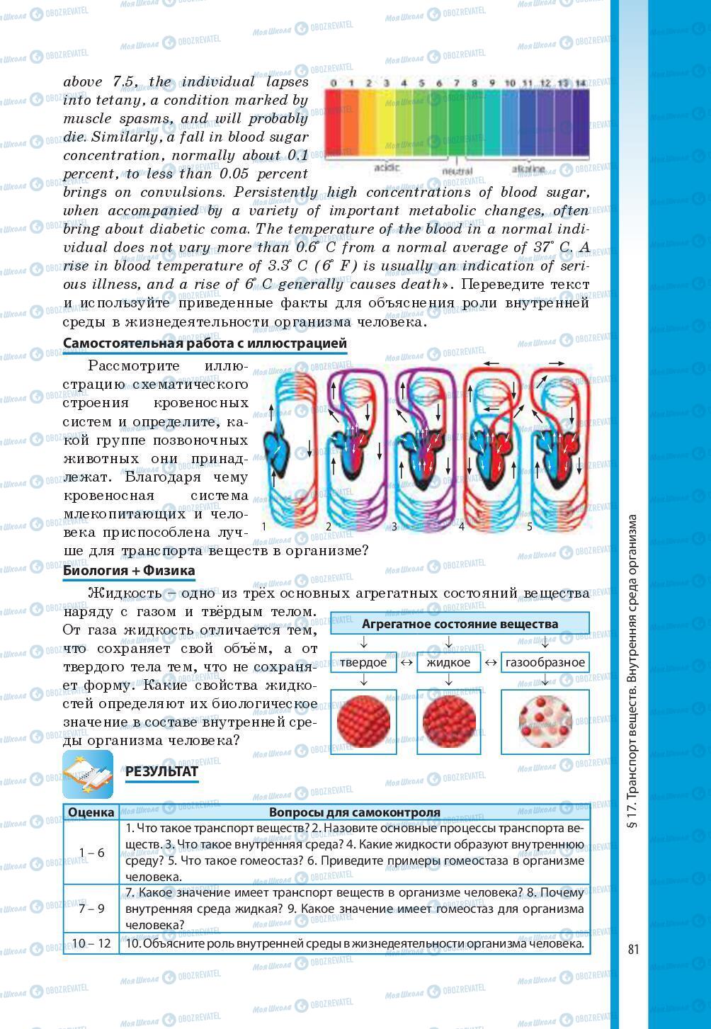Учебники Биология 8 класс страница 81