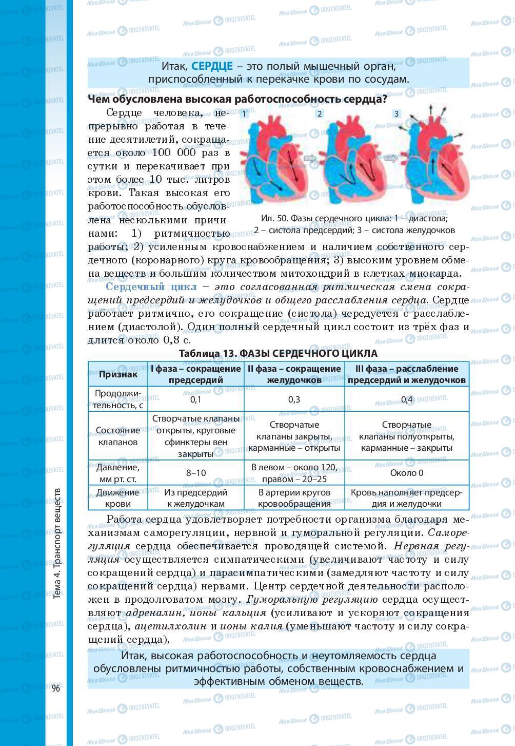 Учебники Биология 8 класс страница 96